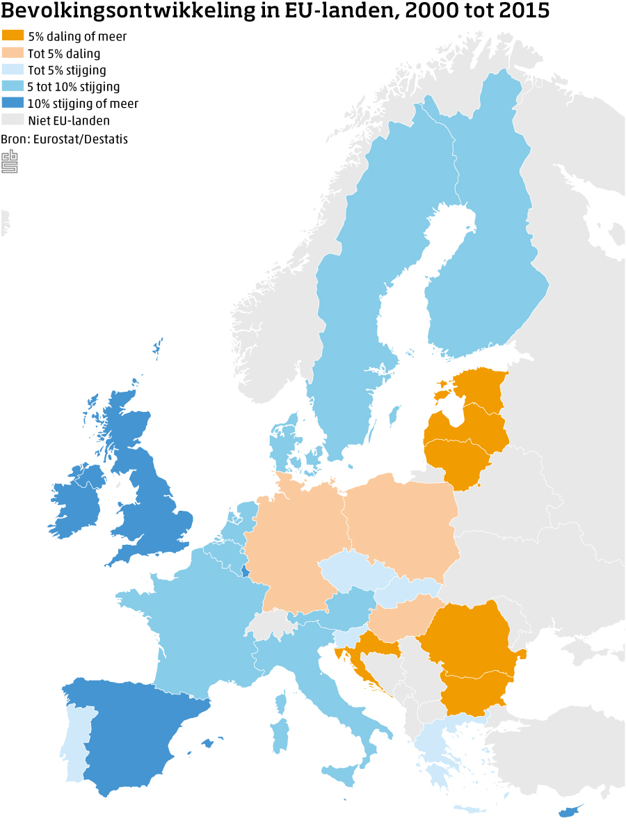 Bevolkingsontwikkeling EU, 2000-2015