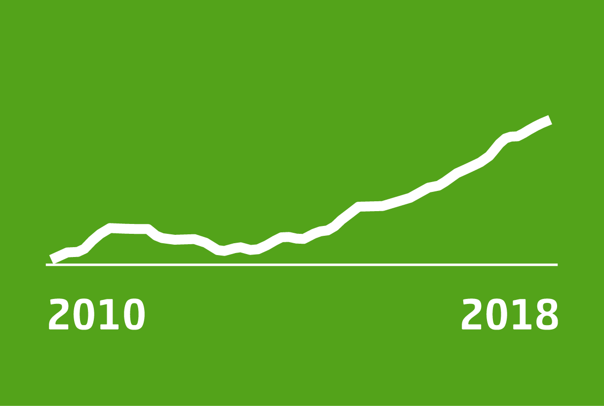 Afbeeldingsresultaat voor groei fotos