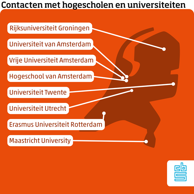 kaart nederland samenwerking CBS en universiteiten
