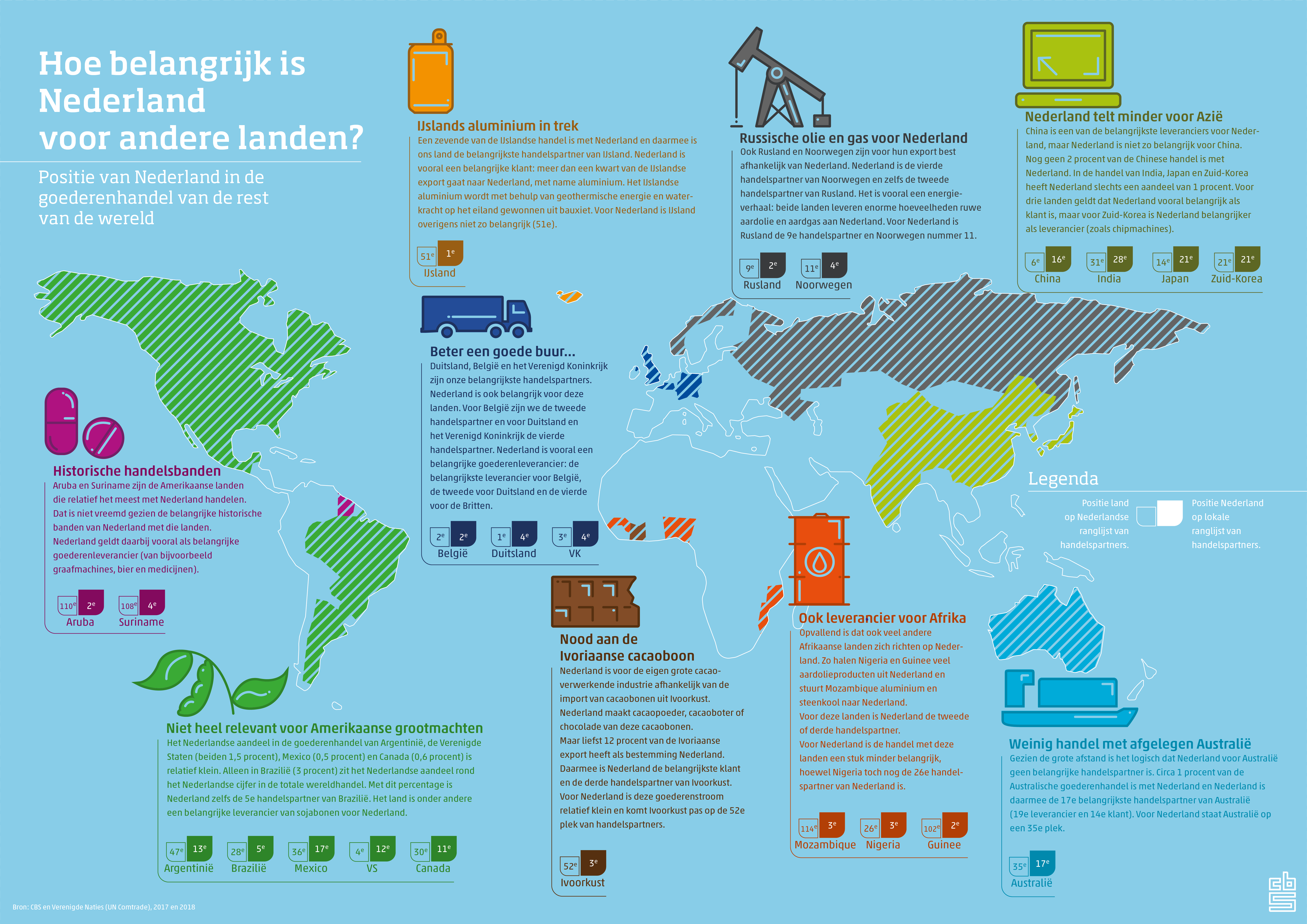 Overzicht handel Nederland met rest van de wereld