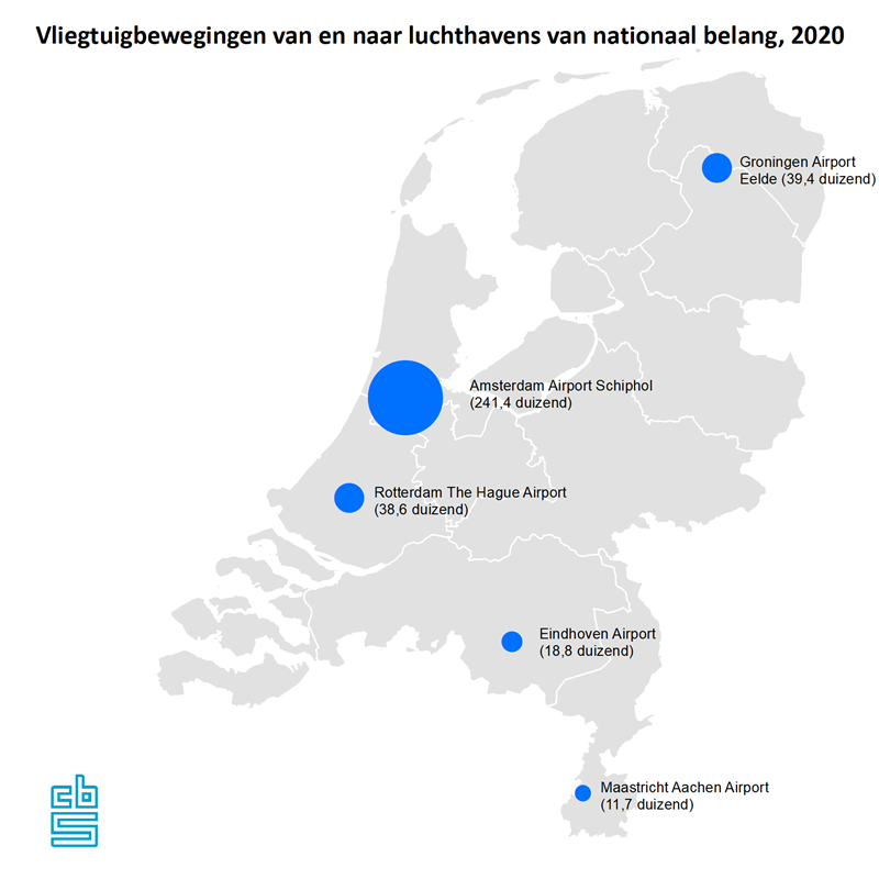 Kaart met luchthavens van nationaal belang in Nederland, inclusief het aantal vliegbewegingen, 2020