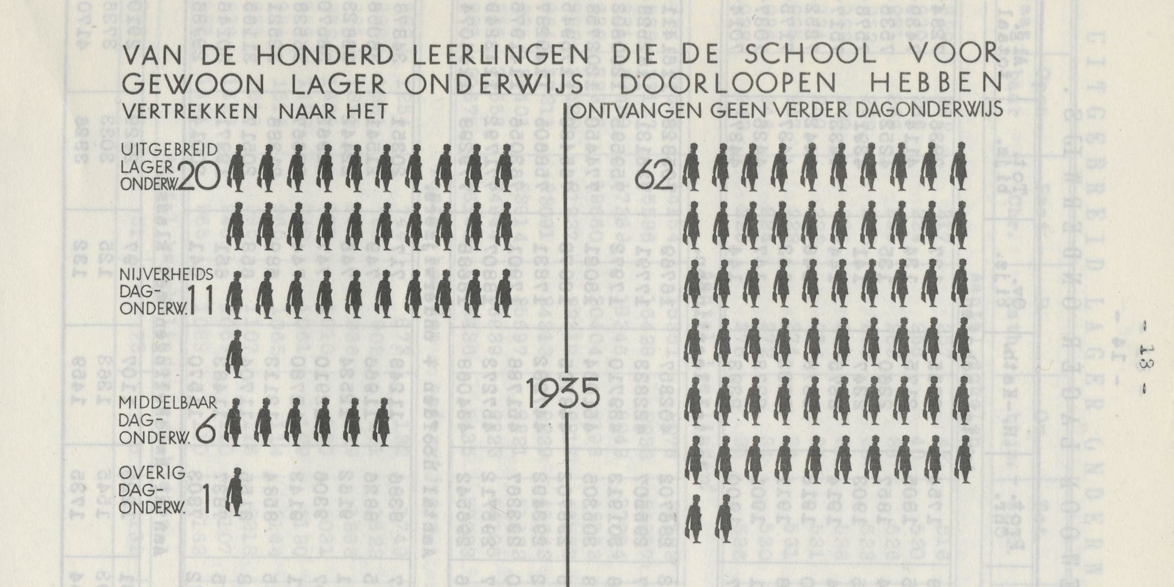 schoolbezoek van 1935
