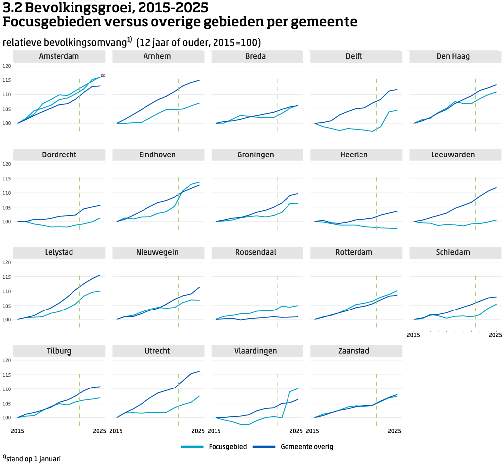 Afbeelding 3.2. Inhoud in tabel hieronder.