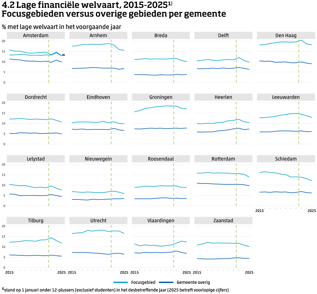 Afbeelding 4.2. Inhoud in tabel hieronder.