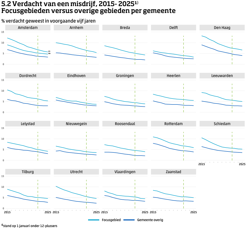 Afbeelding 5.2. Inhoud in tabel hieronder.