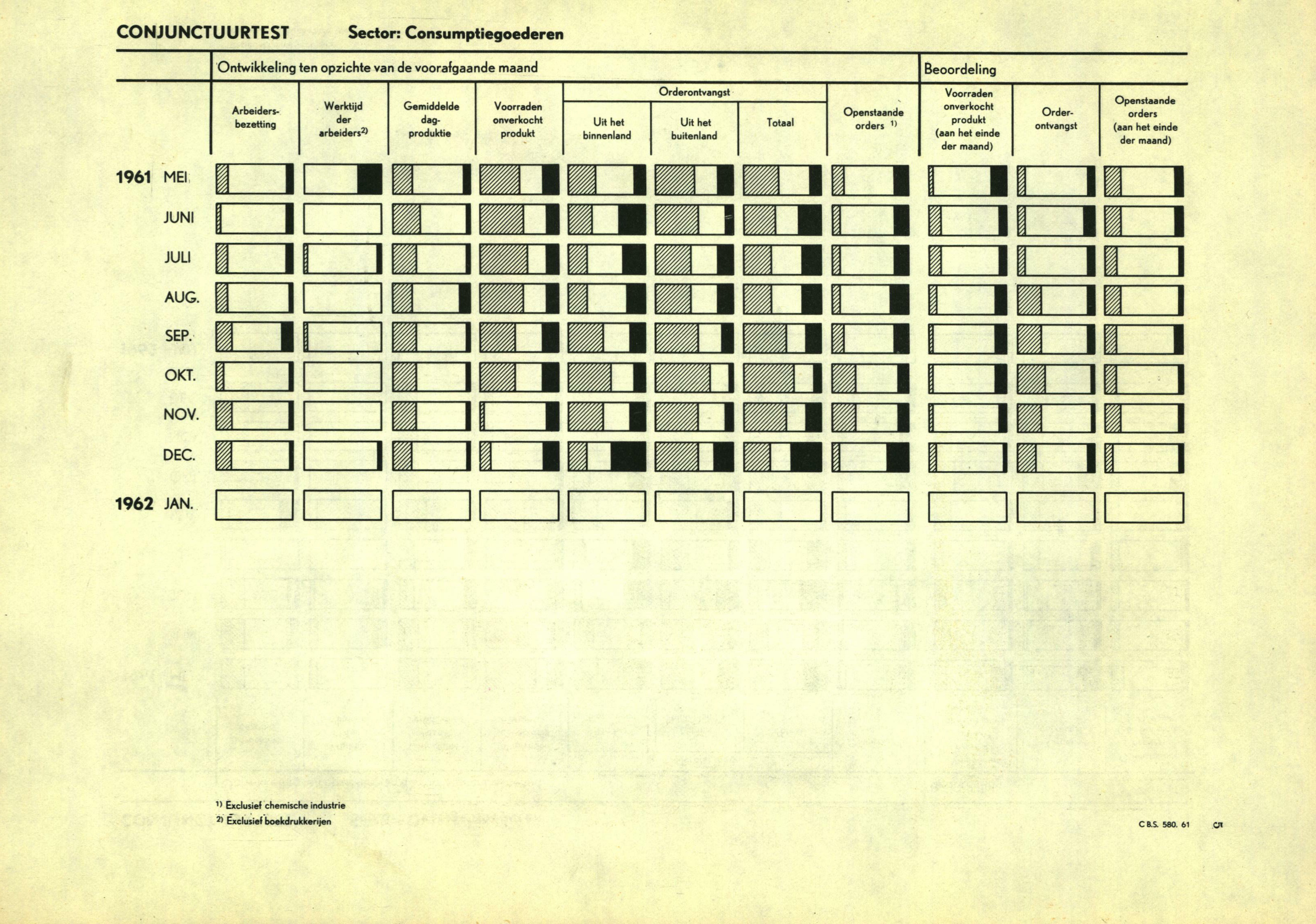 1954-1-conjunctuurtest