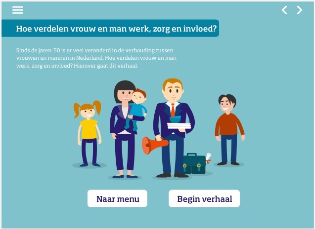 Rolverdeling man en vrouw