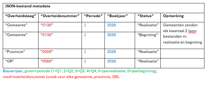 kredo nieuwsvbrief juni json bestand