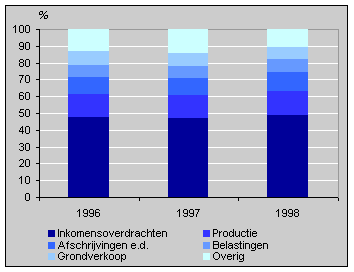 0700g1.gif (5120 bytes)