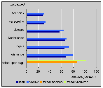 Why homework is good statistics picture