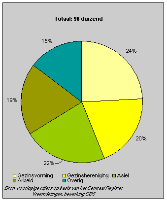 Gezinshereniging leeftijd