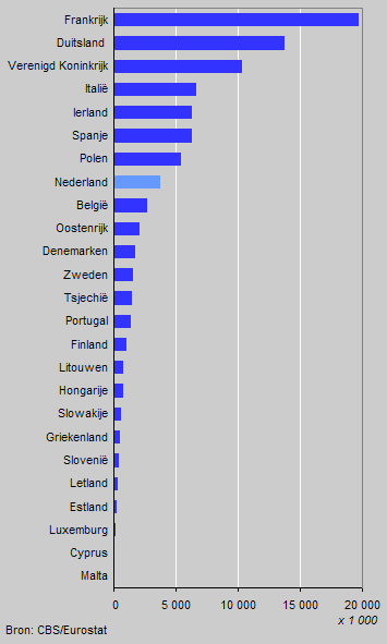 Rundveestapel in de 25 EU-landen, 2002