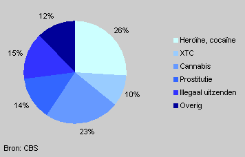 Bbp belgie 2017 Bbp belgie 2017