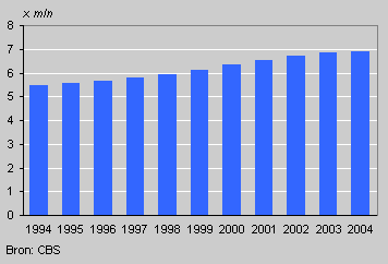 Number of cars