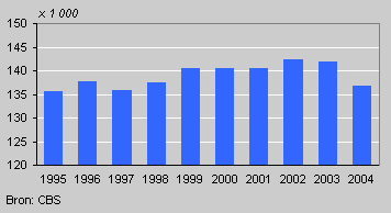 Aantal sterfgevallen in Nederland
