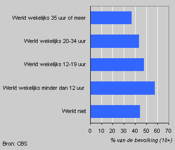 Voluntary work and economic activity