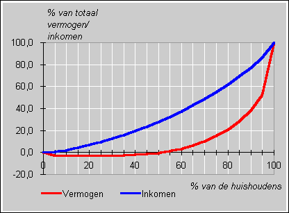 Rijke ouderen Rijke ouderen