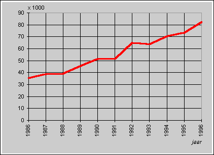 Miljonairs 1986-1996