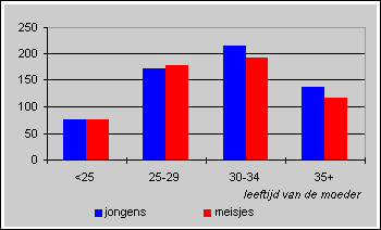 Doodgeborenen na een zwangerschapsduur van ten minste 