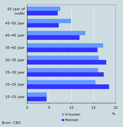 Aantal gedetineerden in nederland 2017 Aantal gedetineerden in nederland 2017