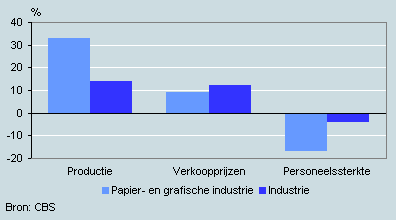 Verwachting 3 voor augustus tot en met oktober 2006