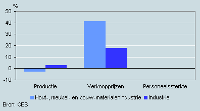 Verwachting voor december tot en met februari 2007