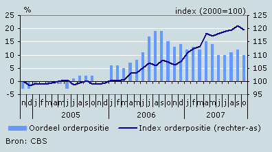 Orderpositie, oordeel en index