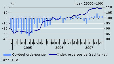 Orderpositie, oordeel en index