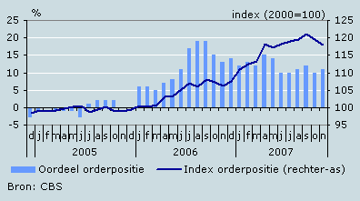 Orderpositie, oordeel en index