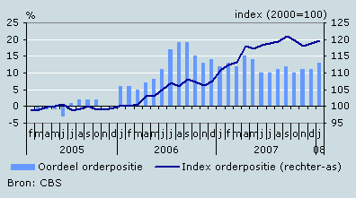 Orderpositie, oordeel en index