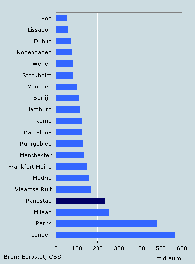 Grootste economieën van europa top 10 Grootste economieën van europa top 10