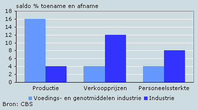 Verwachting voor mei tot en met juli 2008