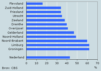Wijziging woningvoorraad in bestaand bebouwd gebied, 2000–2006