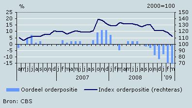 Orderpositie, oordeel en index