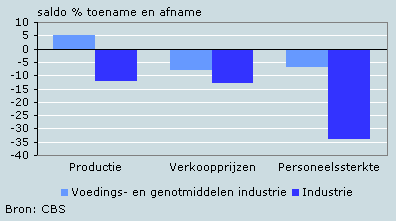 Verwachting voor maart tot en met mei 2009