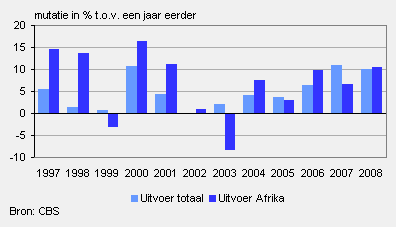 2009-export-voeding-g2