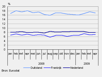 2009-crisis-uitvoer-eu