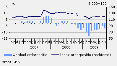 Orderpositie, oordeel en index 