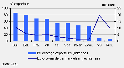 2009-goederenhandelaren-exporteurs