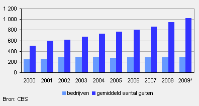 2009-geiten-g1