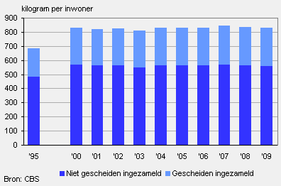 Aantal inwoners nederland 2019 Aantal inwoners nederland 2019