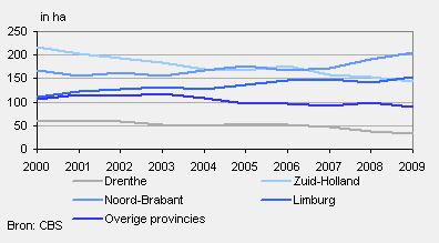 2010-komkommerteelt-provincies-g1