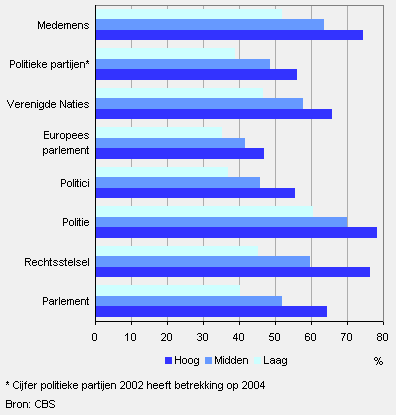 Hoeveel inwoners heeft nederland 2018