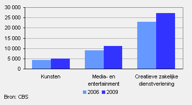2010-creatieve-industrie-g1