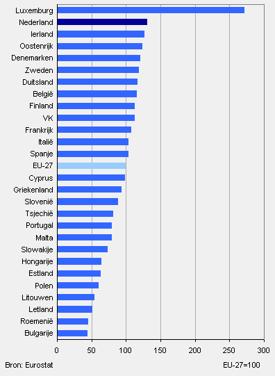 Zwitserland bbp per hoofd van de bevolking