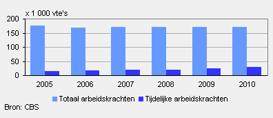 2011-arbeid-g1