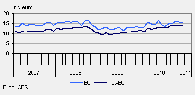 2011-invoerwaarde-handel-g2