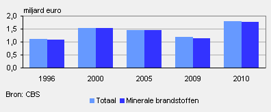 2011-koeweit-g1