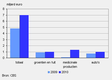 2011-spanje-2010-g1