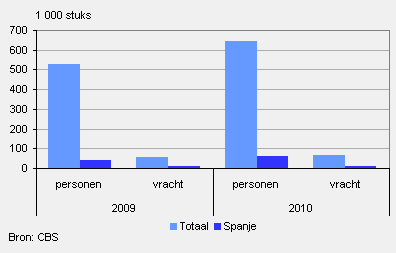 2011-spanje-2010-g2